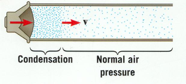 The basics of sound: longitudinal waves Sound is a distortion in pressure that travels through a gas. Gas molecules fill whatever size space they are given.