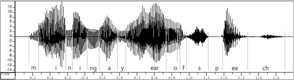 Identifying the set of speech sounds of a language (or all languages) Speech is a continuous stream of sound.