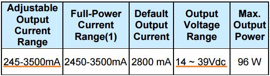 than the minimum Ioset specified for full-power; otherwise, it is fixed to 10% of the minimum Ioset specified for full-power.