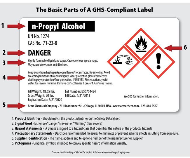 The Basics of GHS Labeling The Globally Harmonized System (GHS) of Classification and Labeling of Chemicals, a communication system used widely around the world, is aligned with the new HCS.