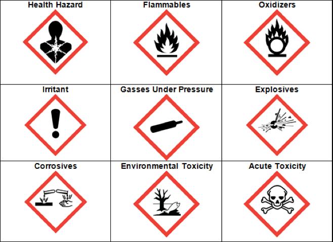 Who does this affect? All manufacturers, distributors and users of chemicals in the workplace must comply with this new regulation.