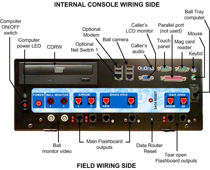 Console Diagrams In this section there are diagrams for: Computer System Connectors AC Power