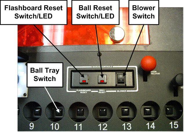 2.3 Basic Controls Ball Blower Manual Controls (Figure 2.3) & (Figure 2.4) 1. Blower Switch This is the On/Off switch for the ball blower motor 2.