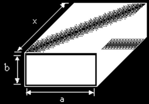 Rectangular Waveguide With; a = broad dimension b = narrow dimension x = length