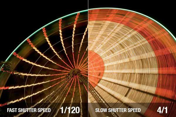 SHUTTER speed Shutter speed is measured in fractions of a second, and indicates how fast the curtains at