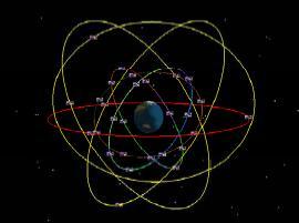 16 BeiDou or Compass Originally BeiDou military system Ultimately global civil / mil capability Medium Earth Orbits