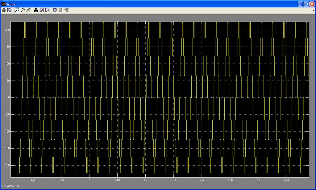 Five level H-bridge Inverter output waveform 2.