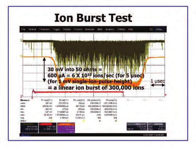 The most realistic exercise devised for this detector in our lab is the ion burst test.