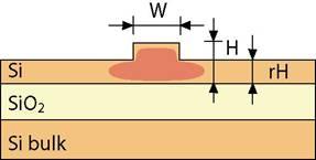 Guided wave approach Polymer waveguide Visible region. Si as photodetector.