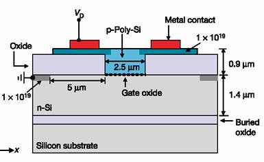 Optical phase modulator capacitive operation A. Liu et al.