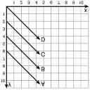 MATH 504: Algebra and Graphing Circle the correct letter for each multiple choice question. Score: 1. Which expression has a solution of 27, if r = 3? a. 6r b. 7r c. 8r d. 9r 2.