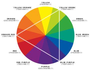 Color Theory A primary color is a color that cannot be made from a combination of any other colors. A secondary color is a color created from a combination of two primary colors.