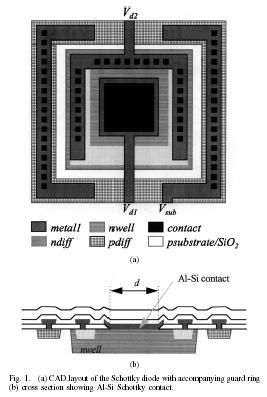 Schottky diode fabricated in MOSIS V. Milanovic, M. Gaitan, J.C.