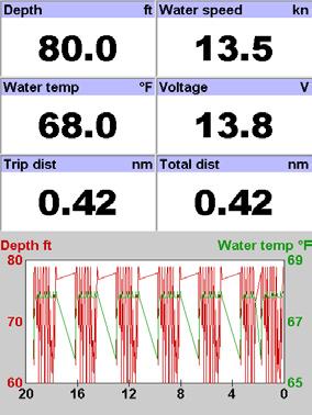 9 Data window The data window has large numeric data fields and a graph of depth and water temperature if available. To go to the data window, press, select More, then select Data.