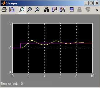 The figure 7 is the PID controller parameter adjustment interface, and the figure 8 is the system s actual response for the step signal when a group of control parameters is inputted. Figure 7.