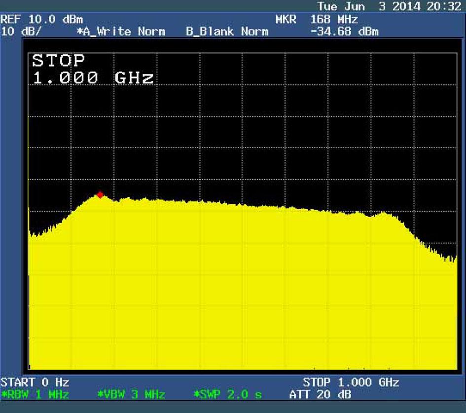sampling frequency of AD9739 is 2.5 GHz [10], so the maximum frequency ramp rate is 2.5 GHz and the sampling frequency of each DDS sub-core is 156.25 MHz.