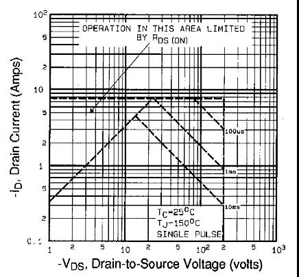 6 - Typical Gate Charge vs. Gate-to-Source Voltage Fig.