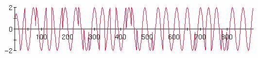 All About Modulation Part I 25 (a) OQPSK All phase shifts are 90. (b) QPSK - Note the 180 phase shift. Figure 28 The phase jumps at the symbol transition for OQPSK are smaller.