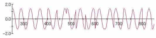 All About Modulation Part I 34 Figure 39
