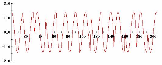 All About Modulation Part I 38 Figure 45 π/4-qpsk modulated carrier What is the advantage of doing this?