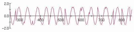All About Modulation Part I 39 (a) 16-PSK symbol mapping to I and Q channels. (Now the signal has 8 levels.