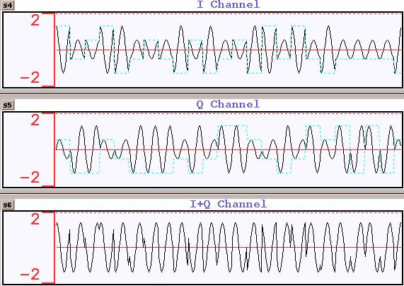All About Modulation Part I 46