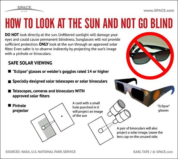 Gear: Solar Glasses Confirm reputable manufacturer of solar glasses Should be ISO12312-2 compliant, which includes IR and