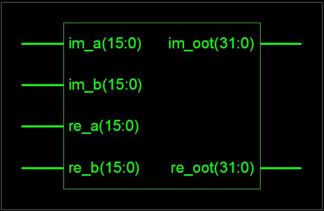 x Algorit hm Slice s inpu t LUT s IO s d IOB s 4-bit 84 47 33 33 8.49 8-bit 385 674 64 64 30.900 6-bit 66 2038 28 28 40.250 Fig. 4.. RTL schematic [partial] of 4-bit complex multiplier (Vedic multiplier) Fig.