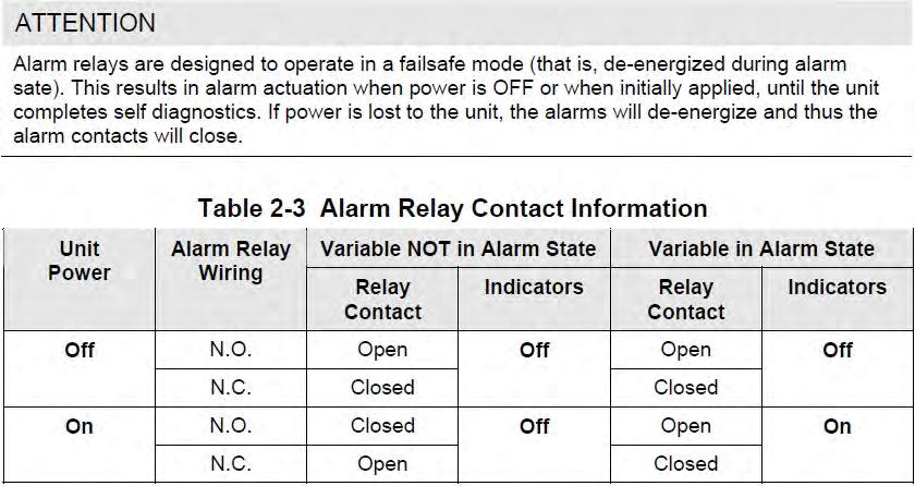 On-Off Control Output: failsafe or normal?