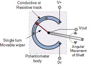 Types of control Position Proportional Control Position Proportional Output Output to drive a electric actuator Slidewire feedback for
