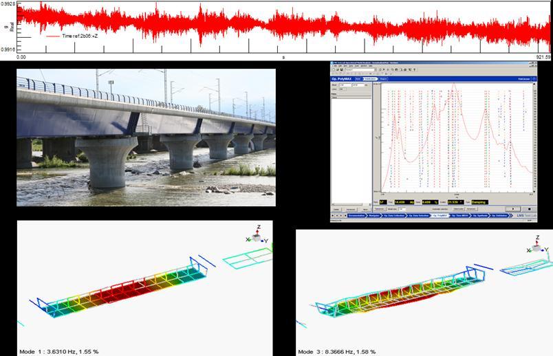 Tracking of resonance frequencies Scouring affects the global bending frequencies Analysis in LMS Test.