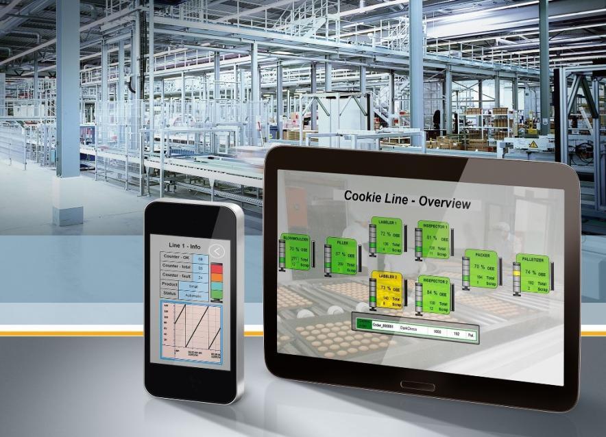Acquisition systems and server Robust system: Siemens Factory Automation components At each wind