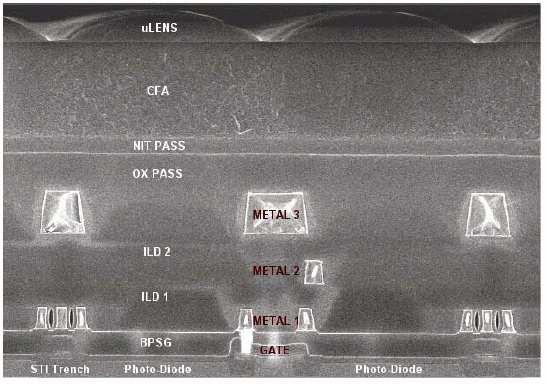 Example CMOS Image Sensor Cross-Section H. Rhodes et al.