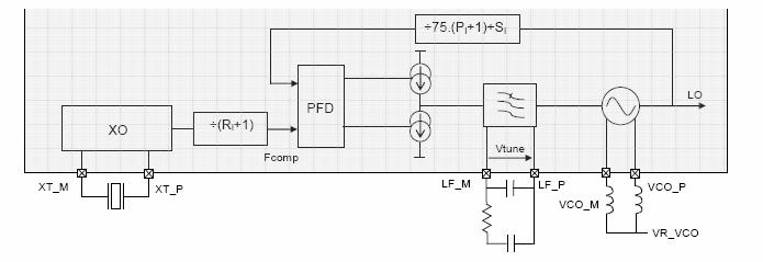 Figure 10. SX1211 Local Oscillator Generation 4.