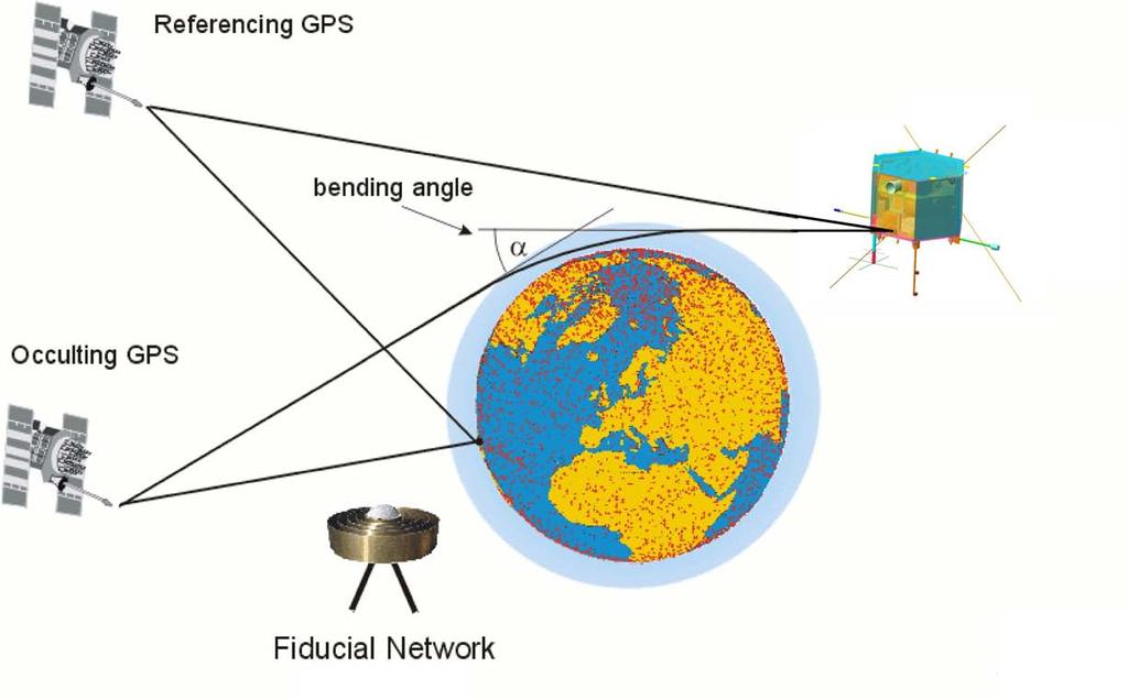 Spaceborne GPS Limb