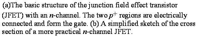 Basic structure Source S Cross section S Channel thickness n n p + p + p + p + n-channel G Gate G n-channel (a) Depletion region n Drain D D Circuit