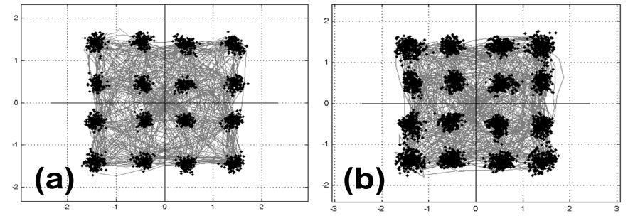 4. Experiment and results Fig. 5. Experimental Setup; inset: optical spectrum of 40-Gbaud16-QAM. Fig. 6. Measured constellations for back-to-back at (a) 28 Gbaud and (b) 40 Gbaud.