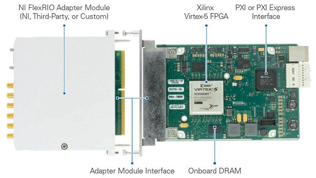 The NI FlexRIO hardware family consists of PXI and PXI Express FPGA modules coupled to I/O adapter modules.