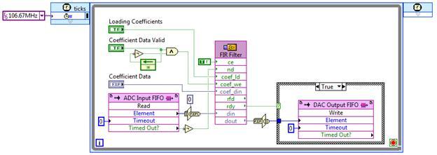 Figure 7. LabVIEW FPGA Code for an Inline Filter Back to Top Ordering Information For a comp
