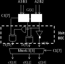 shown in figure 6. An n-bit RCA can be replaced with a n+1-bit BEC. Figure 7, explains the basic function of the CSLA by using the 6-bit BEC together with the multiplexer.