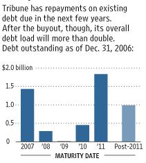 FINANCIAL ISSUES Tribune s Ballooning Debt Load Tribune s most pressing concern going forward is the level of debt it will be carrying when Mr.