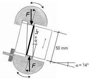 Figure 4: Influence of the stress to grain angle on compression strength (Stüssi 1946, 1949) 5.