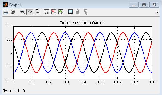 0020802 H/km Positive sequence capacitance C1 1.2571e-008 F/km Zero sequence capacitance C0 7.8555e-009 F/km Zero sequence mutual capacitance C0M -2.