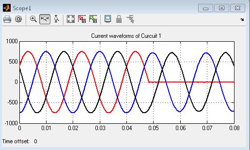 (a) Currents waveforms of circuit 1 (a) Currents waveforms of circuit 1 (b) Currents waveforms of circuit 2 Fig.