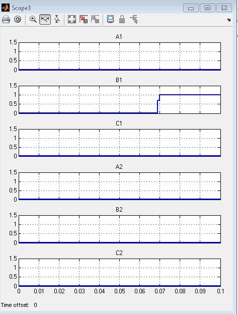 inception time = 0.045 sec.). It is clear from Fig. 10 that the output of the proposed ANN based fault detector and classifier became high (one) at 58 ms.