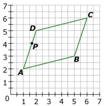 MAFS.912.G-GPE.2.4 Parallelogram has vertices: (1,2), (5,3), (6,6), and (2,5).