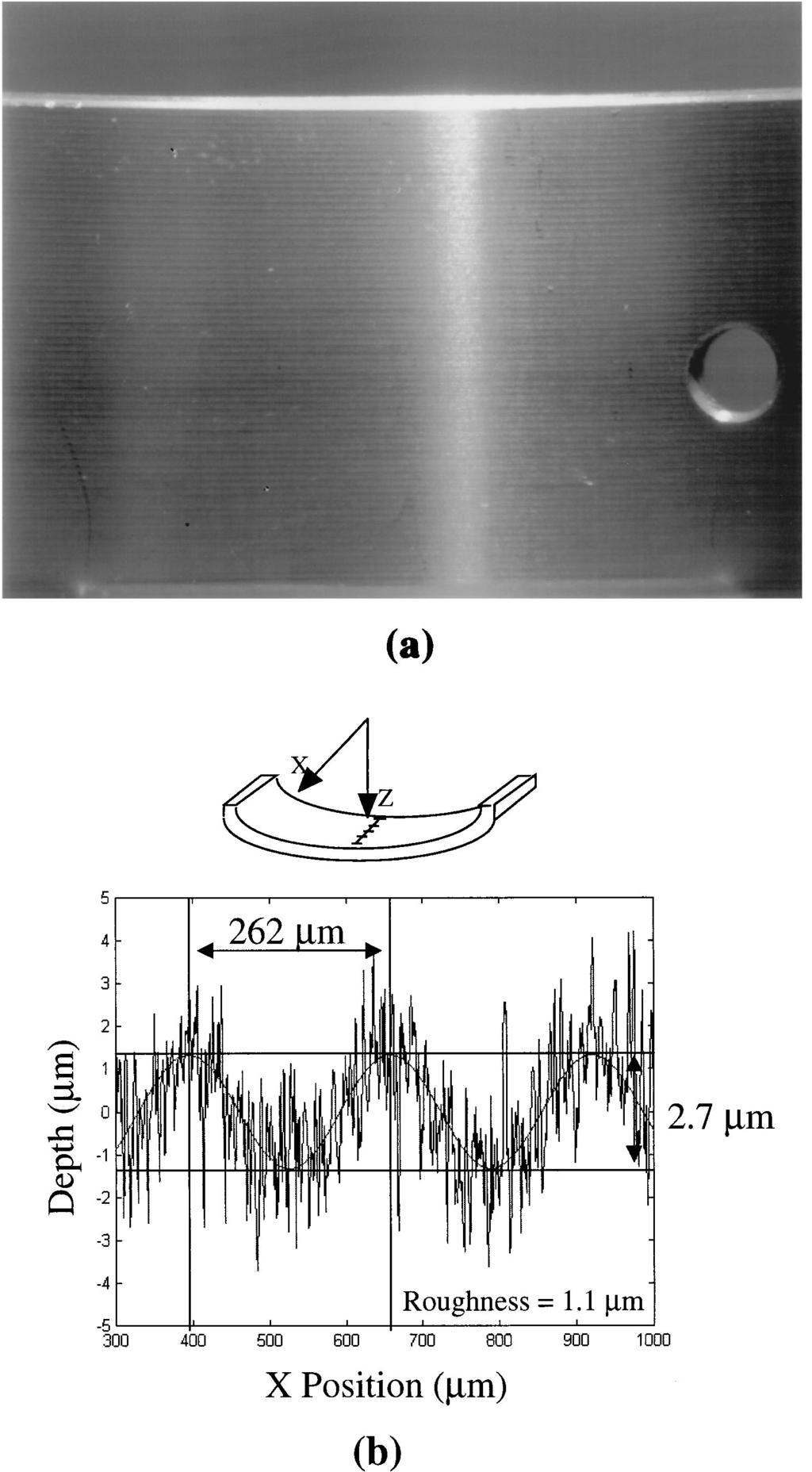 profilometer, and the Zyco Fig. 5. Experimental depth-section profile measurement calculated for a four-phase-level diffractive element ~from Fig. 4! at a CSCM resolution of 0.023 mm. Table 1.