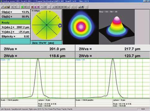 Beamscope-P8 Wavelength Range Resolution Smallest Beam Scanned Area Real Time: X-Y profile measurement Angular divergence Ellipticity, centroid, Gaussian fit Relative Power With 2D Stage 190-1100 nm