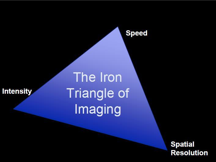 Opterra allows you to pick your position in the Iron Triangle of Imaging Figure courtesy
