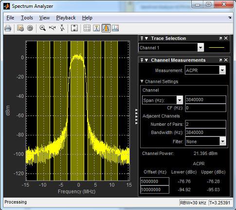 Antenna-to-Bits Simulation Simulate a